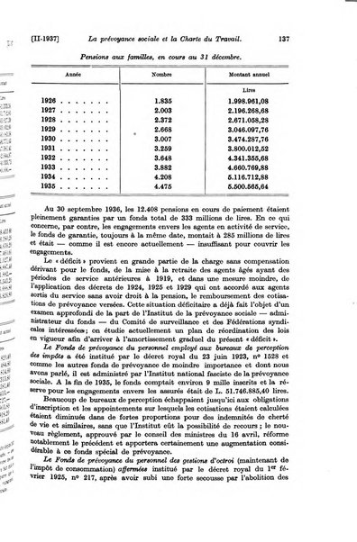 Les assurances sociales