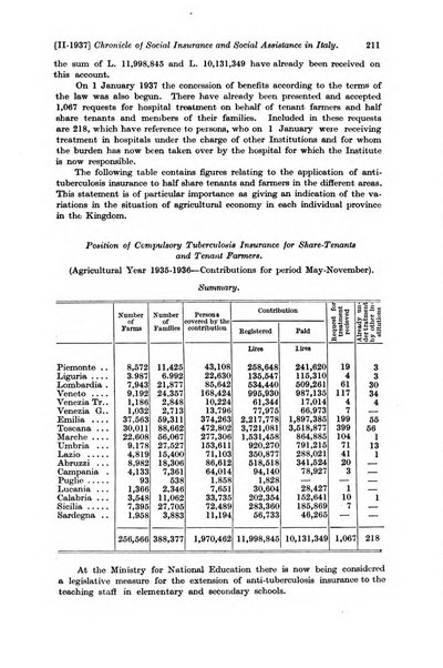 Les assurances sociales