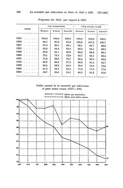 Les assurances sociales