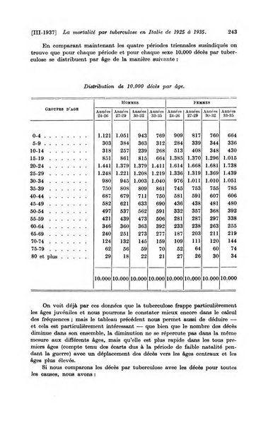 Les assurances sociales