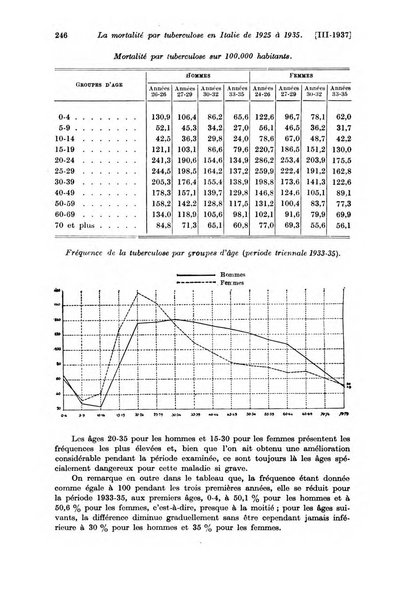 Les assurances sociales