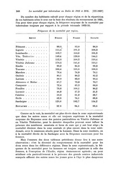 Les assurances sociales