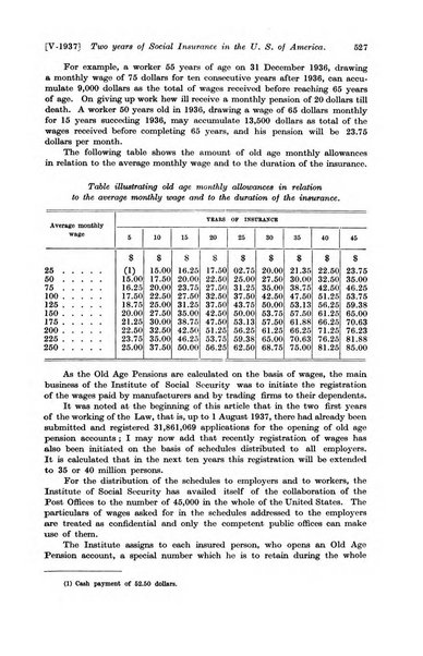 Les assurances sociales