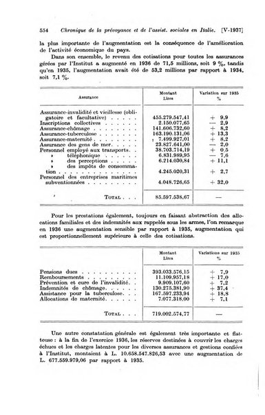 Les assurances sociales