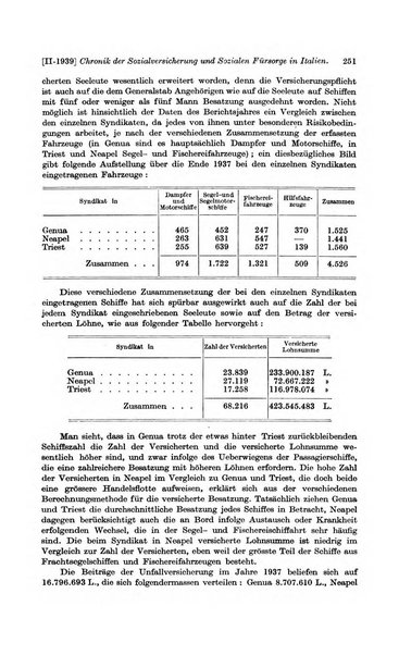 Les assurances sociales