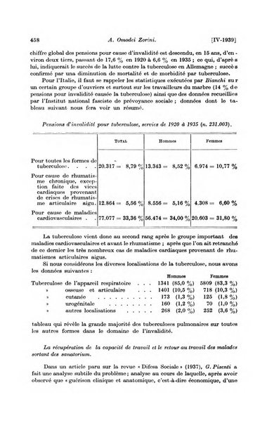 Les assurances sociales