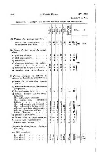 Les assurances sociales