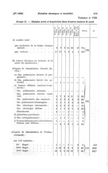 Les assurances sociales