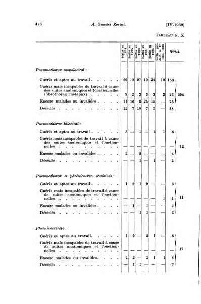 Les assurances sociales