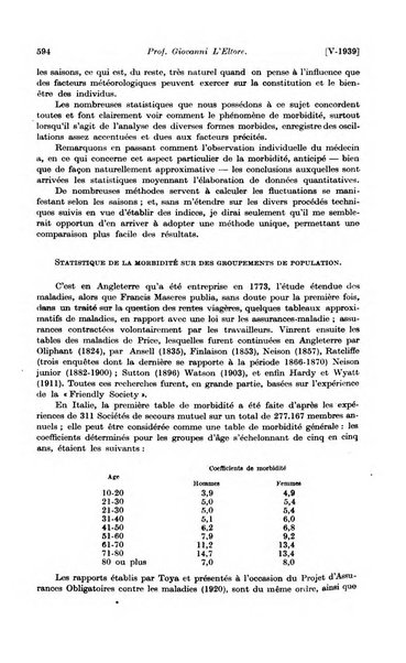 Les assurances sociales