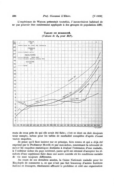 Les assurances sociales