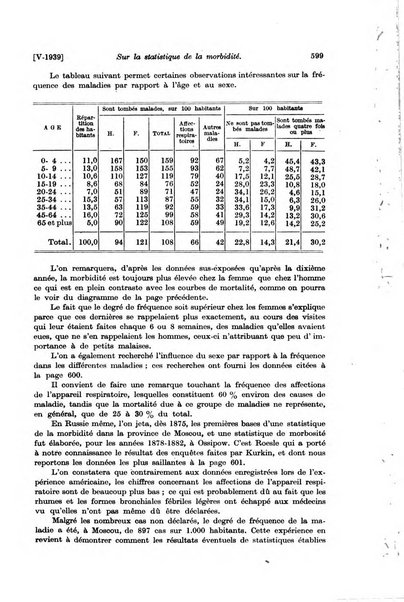 Les assurances sociales