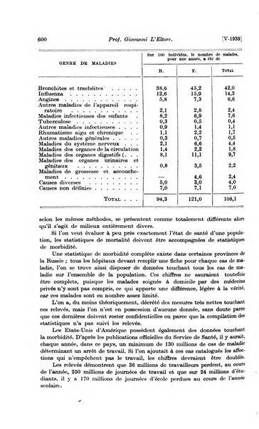 Les assurances sociales