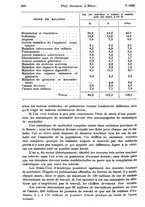 giornale/RMG0034254/1939/unico/00000634
