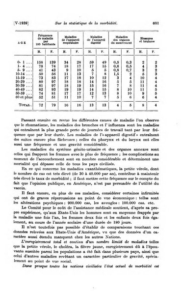 Les assurances sociales