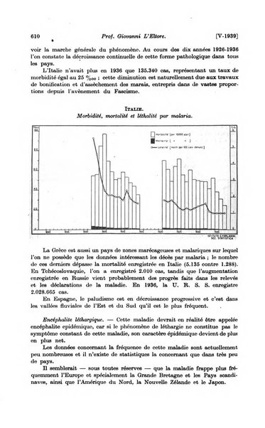 Les assurances sociales