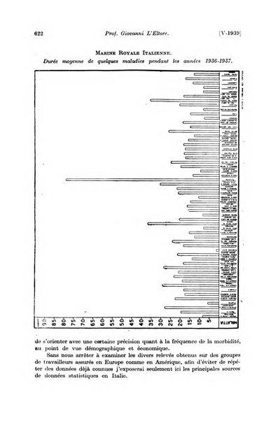 Les assurances sociales