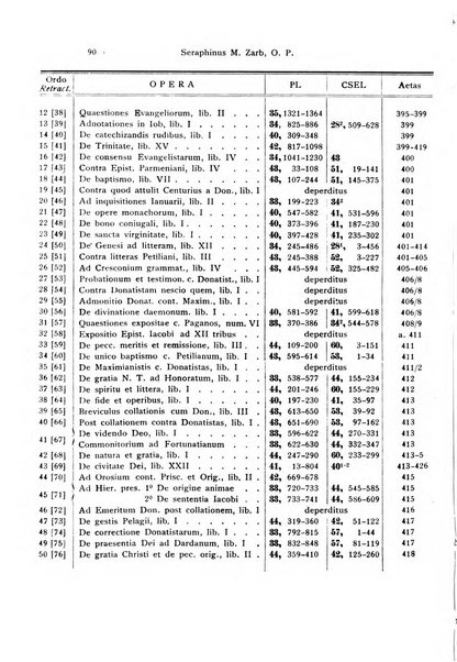 Angelicum periodicum trimestre