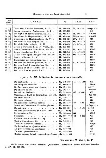 Angelicum periodicum trimestre