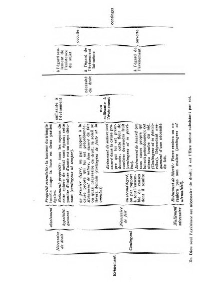 Angelicum periodicum trimestre