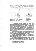 giornale/RML0007817/1940/unico/00000284