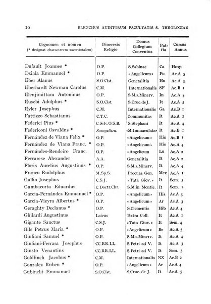 Angelicum periodicum trimestre