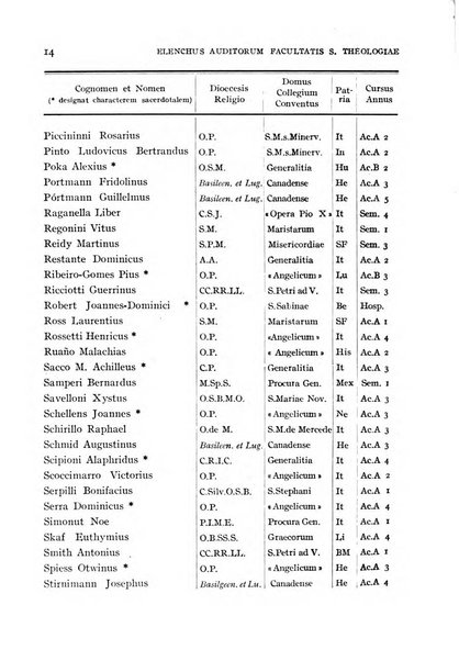 Angelicum periodicum trimestre