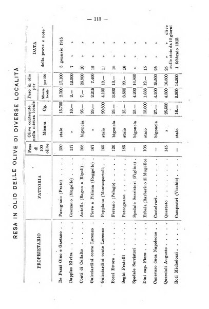 L'agricoltura toscana organo ufficiale per le principali istituzioni agrarie delle provincie di Firenze e di Arezzo