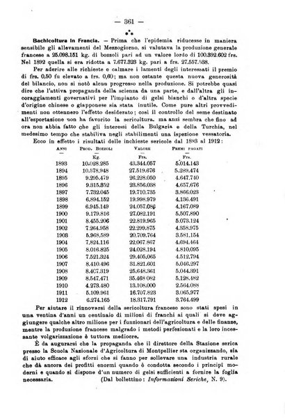 L'agricoltura toscana organo ufficiale per le principali istituzioni agrarie delle provincie di Firenze e di Arezzo