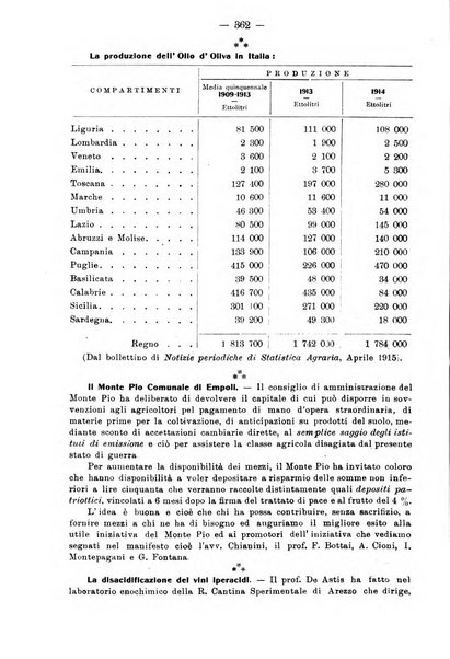 L'agricoltura toscana organo ufficiale per le principali istituzioni agrarie delle provincie di Firenze e di Arezzo