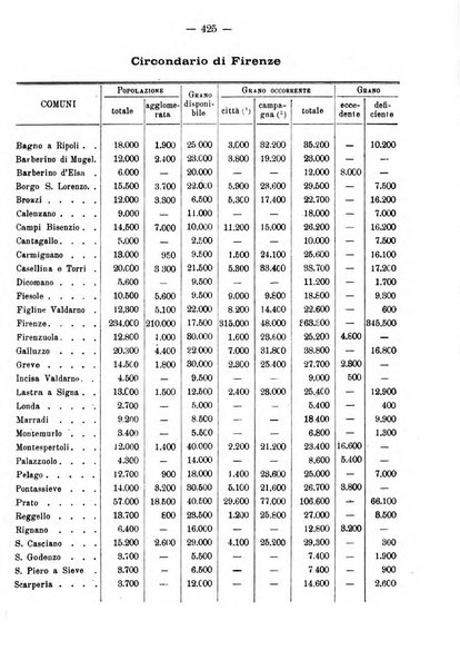 L'agricoltura toscana organo ufficiale per le principali istituzioni agrarie delle provincie di Firenze e di Arezzo