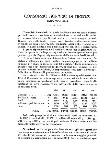 L'agricoltura toscana organo ufficiale per le principali istituzioni agrarie delle provincie di Firenze e di Arezzo