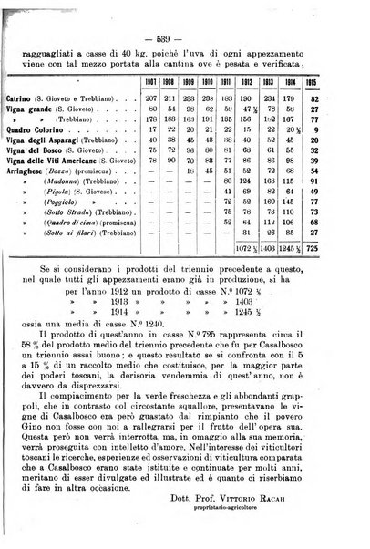 L'agricoltura toscana organo ufficiale per le principali istituzioni agrarie delle provincie di Firenze e di Arezzo