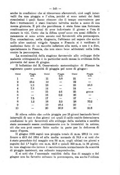 L'agricoltura toscana organo ufficiale per le principali istituzioni agrarie delle provincie di Firenze e di Arezzo