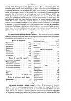 giornale/RML0014707/1915/unico/00000719