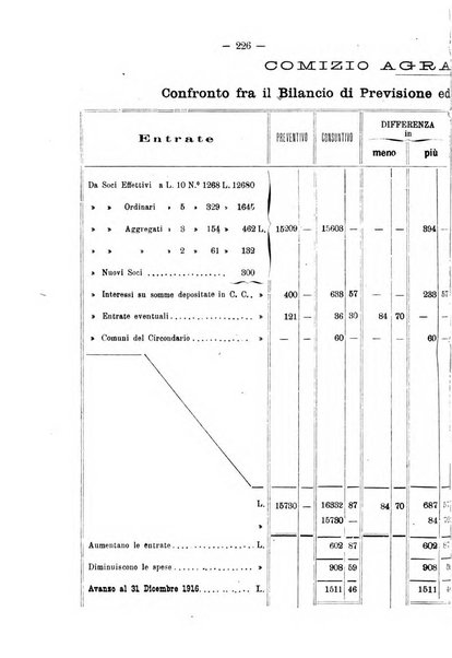 L'agricoltura toscana organo ufficiale per le principali istituzioni agrarie delle provincie di Firenze e di Arezzo