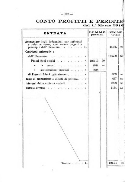 L'agricoltura toscana organo ufficiale per le principali istituzioni agrarie delle provincie di Firenze e di Arezzo