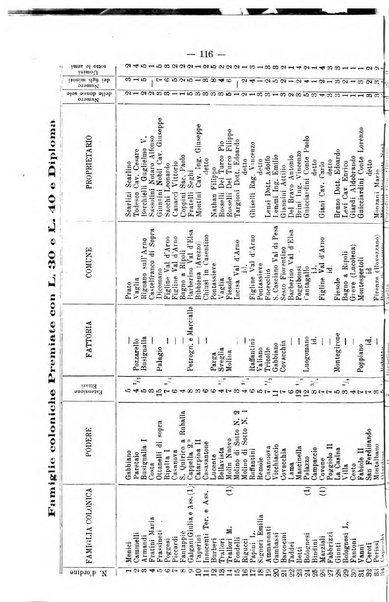 L'agricoltura toscana organo ufficiale per le principali istituzioni agrarie delle provincie di Firenze e di Arezzo