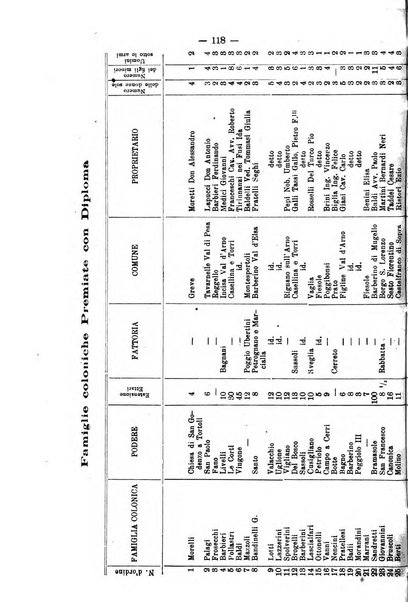 L'agricoltura toscana organo ufficiale per le principali istituzioni agrarie delle provincie di Firenze e di Arezzo