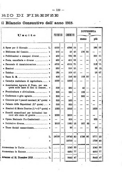 L'agricoltura toscana organo ufficiale per le principali istituzioni agrarie delle provincie di Firenze e di Arezzo