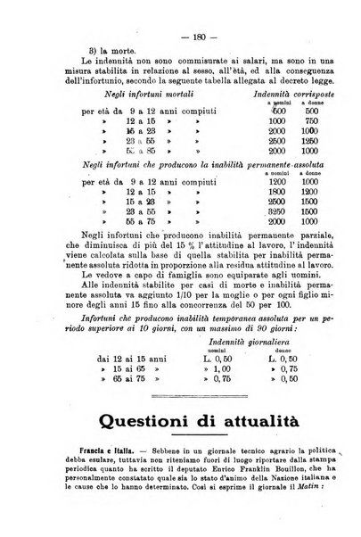 L'agricoltura toscana organo ufficiale per le principali istituzioni agrarie delle provincie di Firenze e di Arezzo