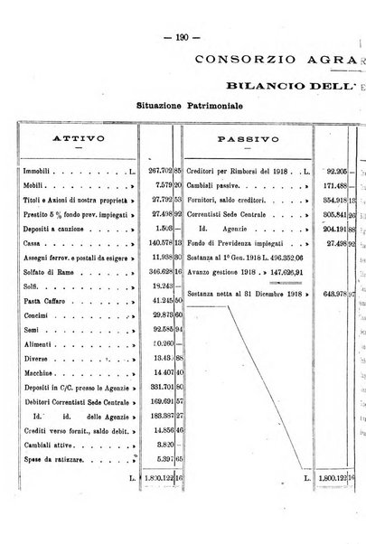 L'agricoltura toscana organo ufficiale per le principali istituzioni agrarie delle provincie di Firenze e di Arezzo