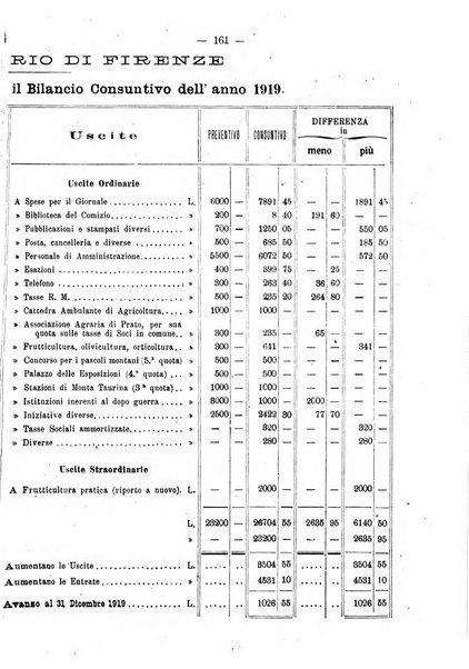 L'agricoltura toscana organo ufficiale per le principali istituzioni agrarie delle provincie di Firenze e di Arezzo