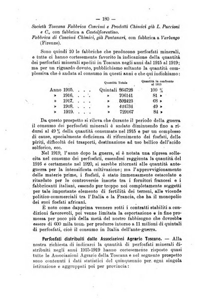 L'agricoltura toscana organo ufficiale per le principali istituzioni agrarie delle provincie di Firenze e di Arezzo