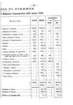 giornale/RML0014707/1921/unico/00000123