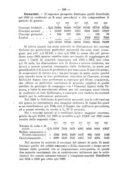 L'agricoltura toscana organo ufficiale per le principali istituzioni agrarie delle provincie di Firenze e di Arezzo