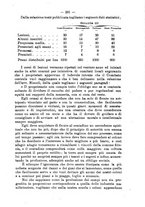 giornale/RML0014707/1921/unico/00000259