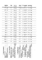 giornale/RML0015281/1921-1922/v.4/00000019