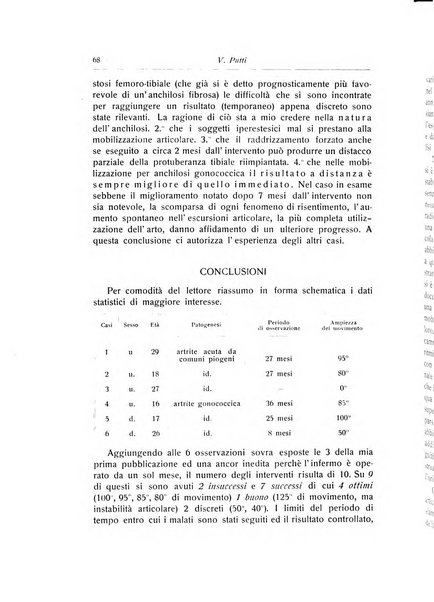 La chirurgia degli organi di movimento