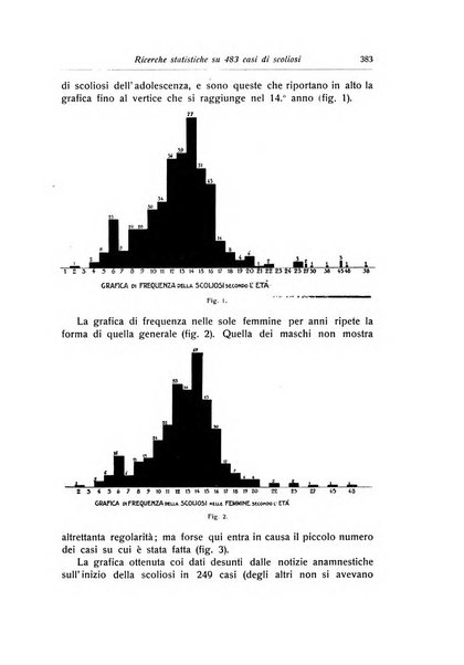 La chirurgia degli organi di movimento